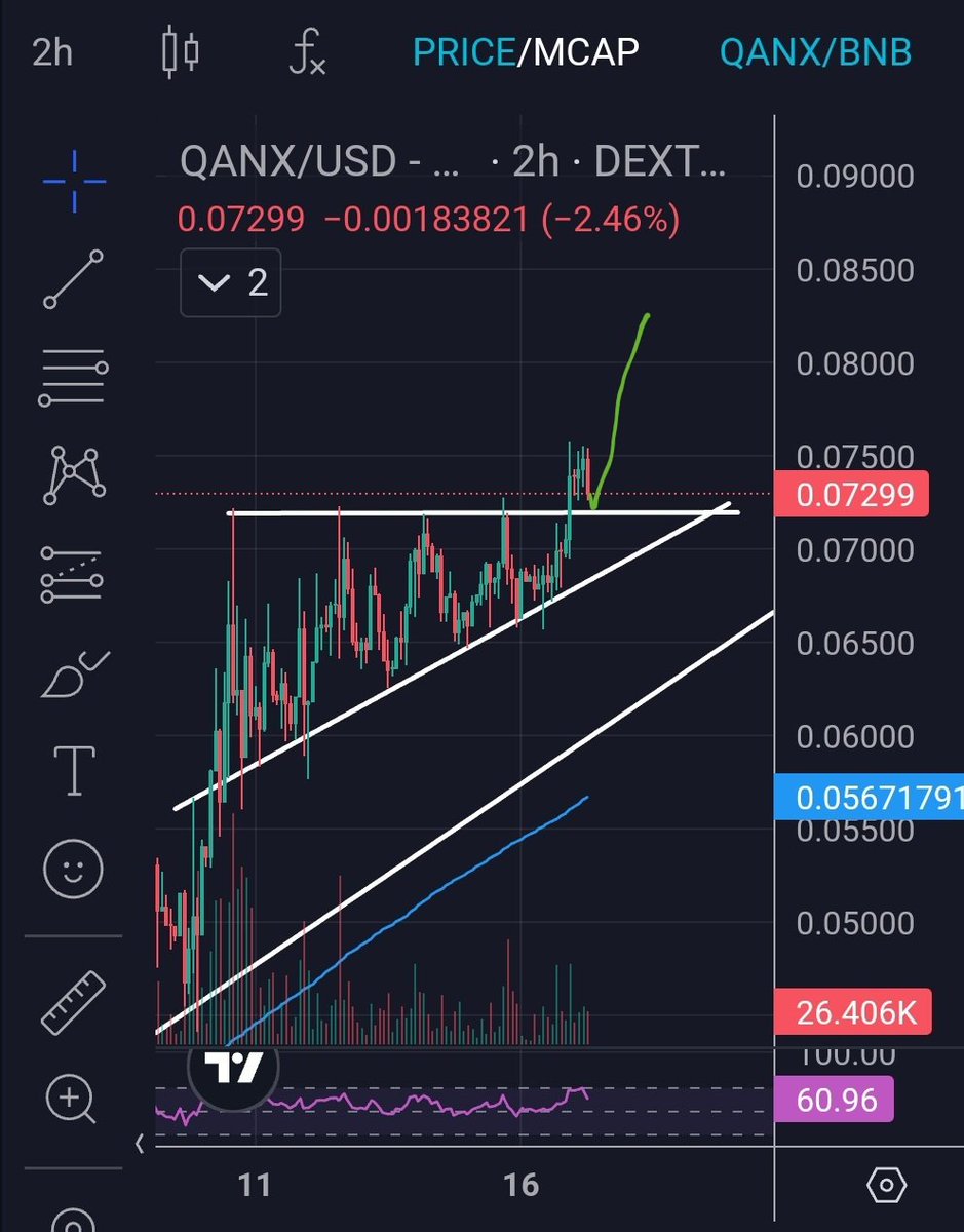 DinoB_Crypto's tweet image. Let&apos;s GOOOO!!! 🤑🫡 $QANX 
@QANplatform #PQC