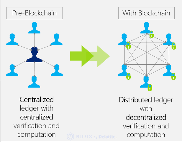 CArkadyuti's tweet photo. Web3 is changing the game! 🚀 Blockchain empowers us to own data, create without limits, and build a decentralized future. Say goodbye to middlemen, hello to transparency. The revolution is now. 🌐 #Web3 #Blockchain #Crypto #Decentralized #TechRevolution #NFTCommunity https://t.co/tpRezOHbFA
