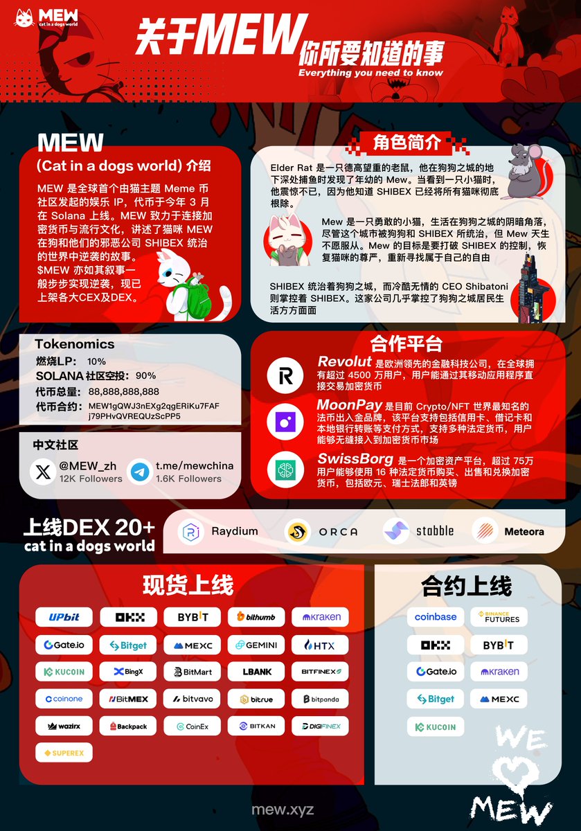 MEW 中文｜咪哦 😼📍🐕🌎 tweet media