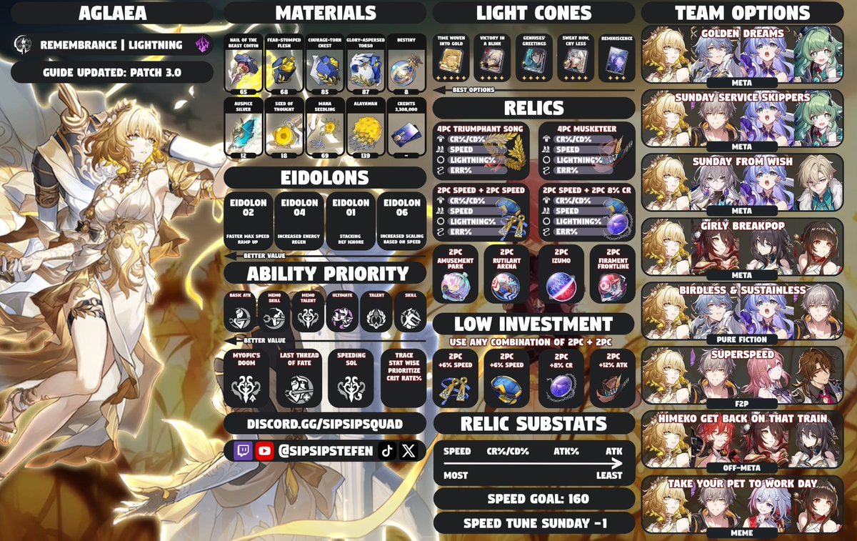 SipSipStefen's tweet photo. 🏛️ EARLY RELEASE AGLAEA GUIDE 🏛️
It's time for Amphoreus and the Remembrance!
Get ready for a brand new meta, and a brand new top tier damage dealer with JOINT ATTACKS! 
Shares appreciated as always, thank you for all the support recently💜
#HonkaiStarRail https://t.co/RXWCt4KZUR