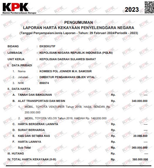evalez_fr's tweet photo. Cepet amat netizen jempol racing bekerja 😆

Seorang Kombes di LHKPN katanya tdk punya rumah 😏 https://t.co/D1hsplhImF