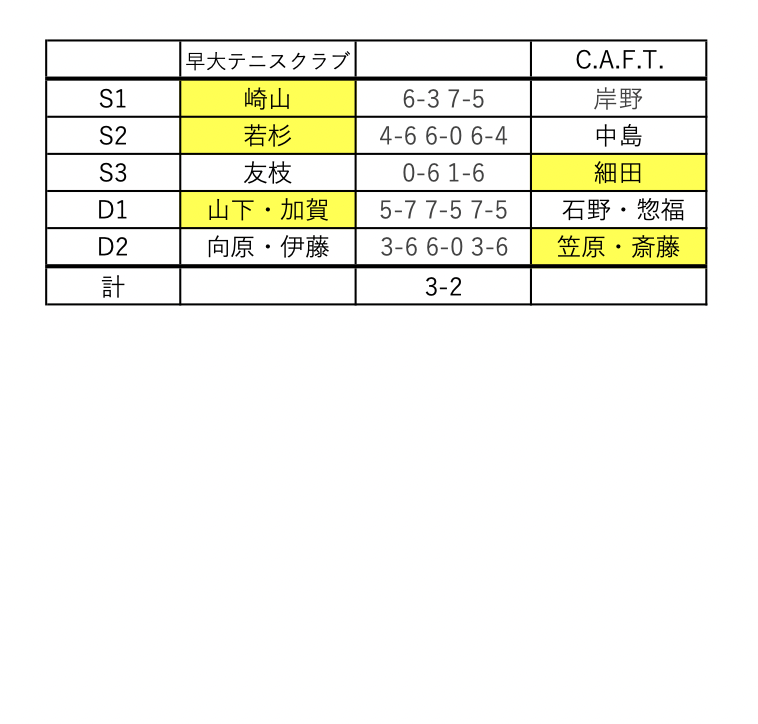 関東学生庭球同好会連盟 tweet media