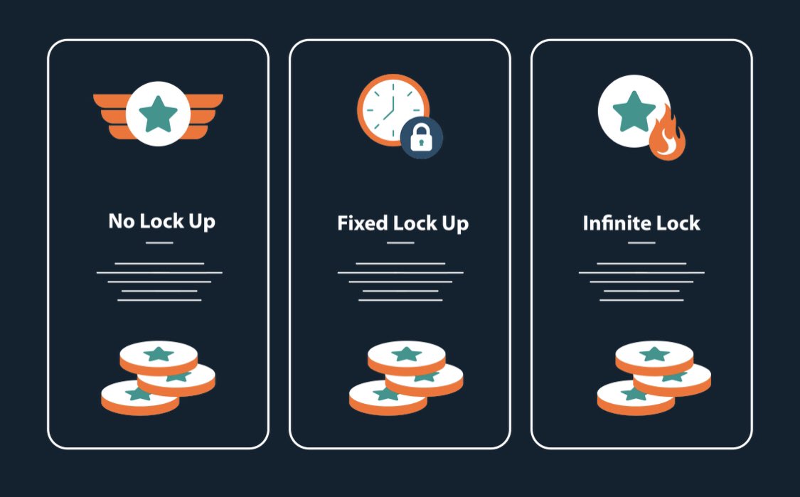 Degen Irv 🔺 (@degenirv) on Twitter photo GM CX!
The <a href="/DegenEcosystem/">DEGENX 🔺️ DGNX</a> staking protocol offers crypto projects enhanced flexibility and control, enabling them to create customizable staking pools with various reward options or launch time-limited staking campaigns to drive targeted engagement — all at NO COSTS!
Visit GM CX!
The <a href="/DegenEcosystem/">DEGENX 🔺️ DGNX</a> staking protocol offers crypto projects enhanced flexibility and control, enabling them to create customizable staking pools with various reward options or launch time-limited staking campaigns to drive targeted engagement — all at NO COSTS!
Visit