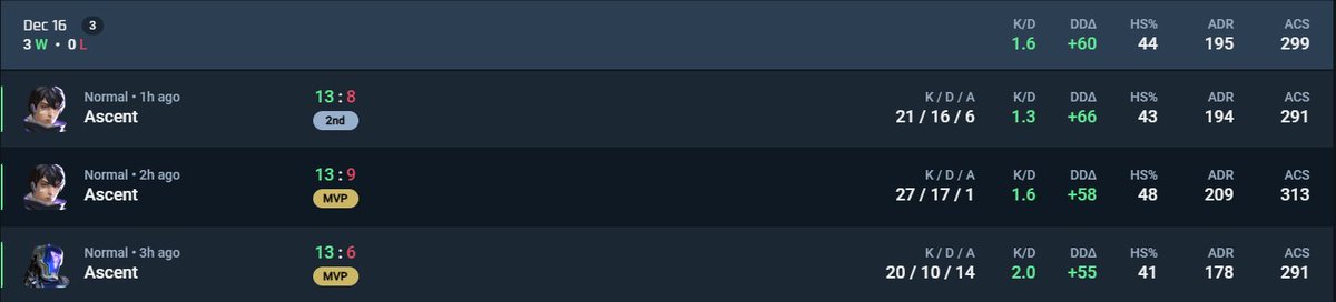 Primer torneo con <a href="/NewHope_col/">New Hope eSports</a> primera victoria 😈
