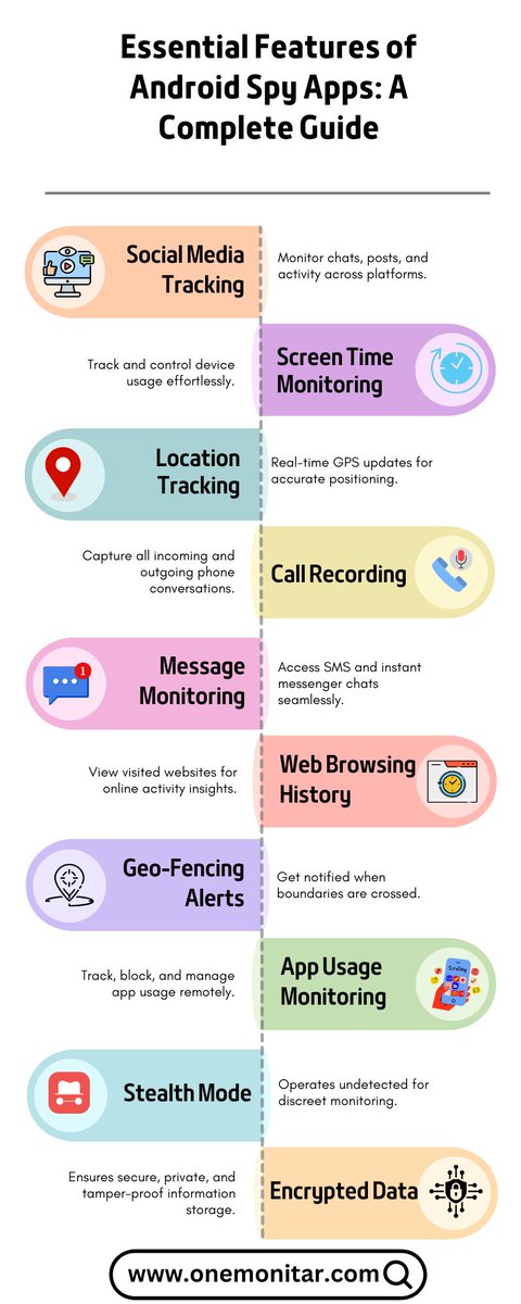 onemonitar1's tweet image. Discover the top features of Android spy apps, including social media tracking, call recording, GPS location updates, and more. Stay informed and in control effortlessly!

onemonitar.com/android-spy-ap…

#AndroidSpyApps #ParentalControl #CallRecording #SocialMediaMonitoring