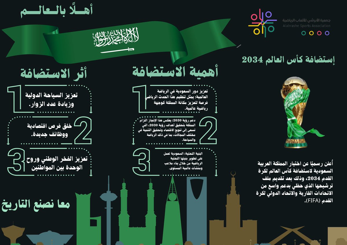 جمعية الأبرشي للألعاب الرياضية tweet media