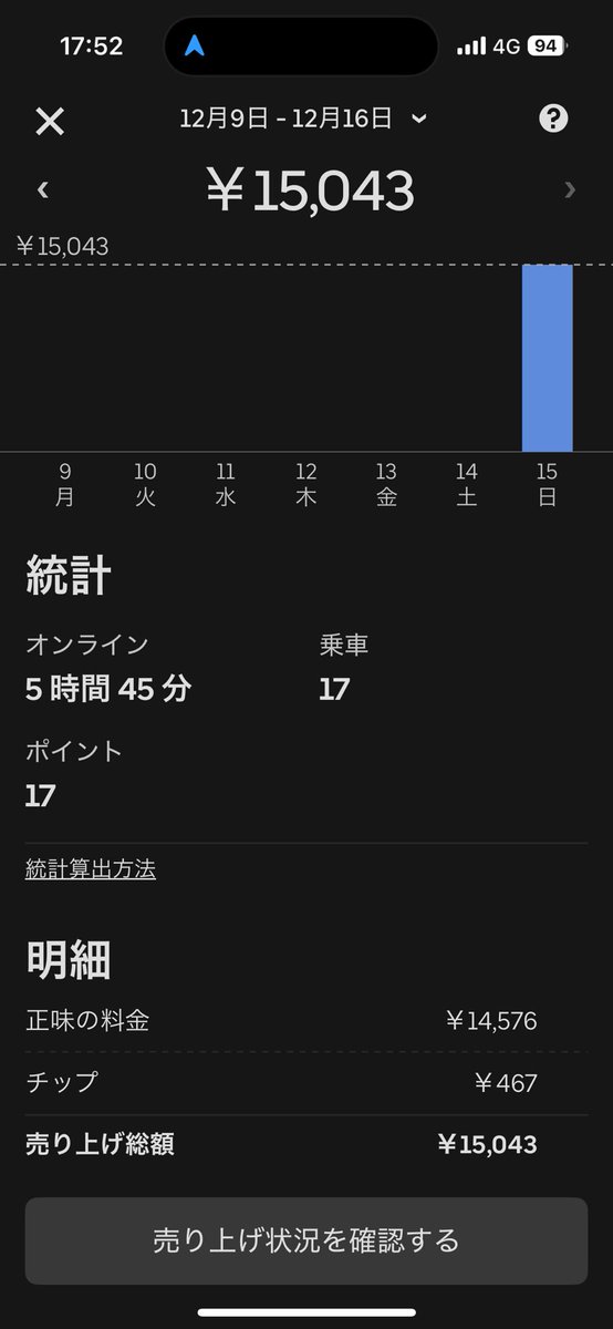 本日の！
これにて終了！

単価良かったっすね
3くらいは狙えるようになってきましたね

まだ稼働される方はお気をつけてー

お疲れ様でしたー！