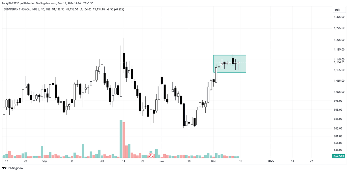 J_murarka's tweet photo. #sudarchem #goldiam #railtel #galaprecision disc: no buy sell recommendation #StockMarketindia #buybeforebreakout @caniravkaria @Mr_Chartist
@ArindamPramnk @BeyondTrading0 @itsprekshaBaid
@itsnitinverma @JigarPrajapati_ @krunalparab_
@Trading4Bucks @krunalparab_ https://t.co/tKQCvfWgHD