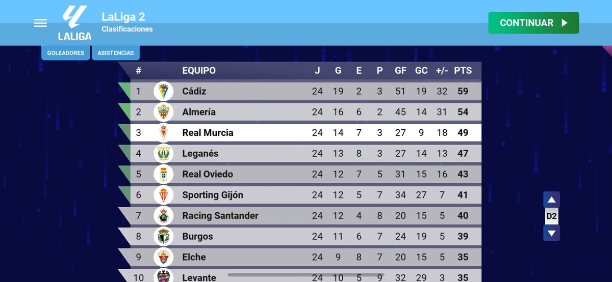 ModoCarrera1908's tweet photo. Jornada 24:
Derrota por la mínima frente a nuestro rival directo por el ascenso a 1ª División.
Almería 1-0 Real Murcia https://t.co/SMVAKKWiBi