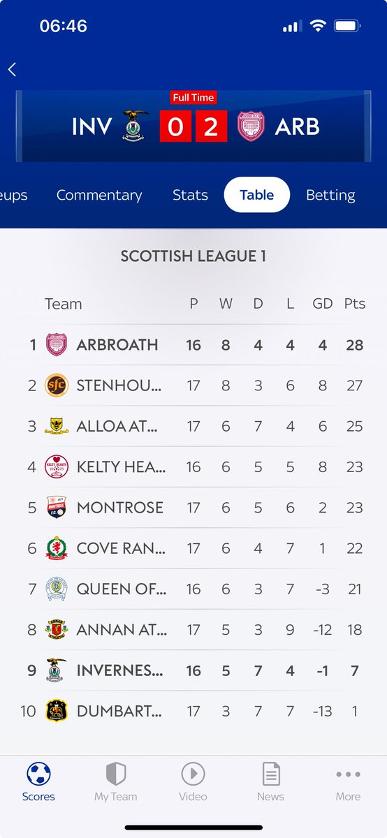 TASC1878's tweet photo. Good Morning Lichties 🇱🇻 https://t.co/YsgF2UxXol
