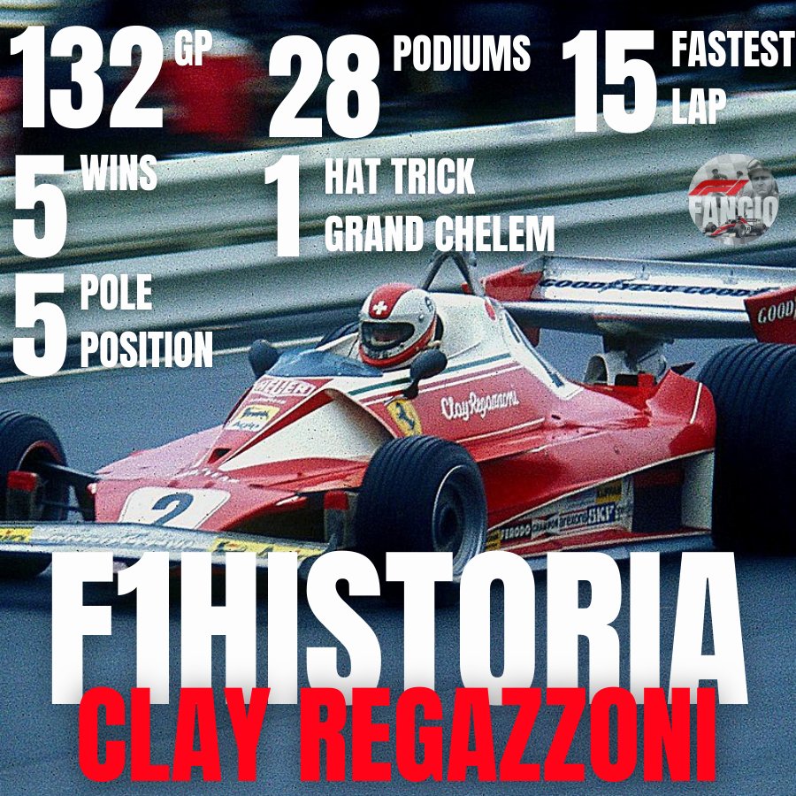 Formula1Fangio's tweet photo. A 18 años de su muerte, recordamos a Clay Regazzoni (1939-2006), ícono suizo de la #F1. Subcampeón en 1974, logró 5 victorias y 28 podios en su carrera (1970-1980). Orgullo de los #tifosi durante su etapa con #Ferrari 🇨🇭🏁. Su legado vive en el automovilismo.
#Regazzoni https://t.co/LXBQxqvmwo