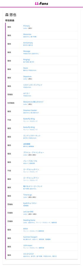 ラブライブ！スーパースター!!(第3期) 第11話