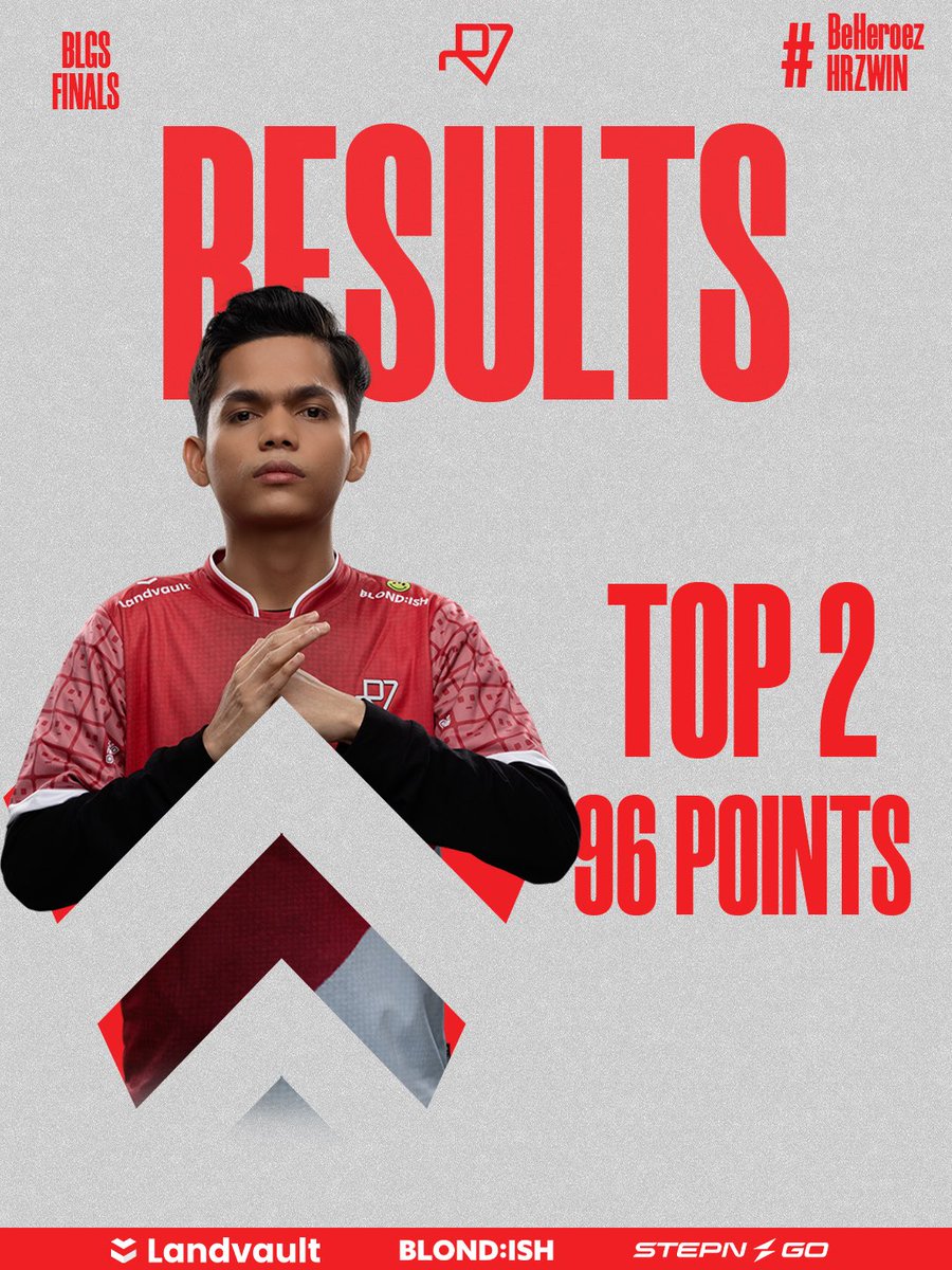 Heroez π€β (@heroez_gg) on Twitter photo TOP 2 with 96 points, thanks for your hard work and seriousness along this journey.
Your consistency paid off boys and weβre ALL proud of you and how you played π
Next time is yours π
<a href="/Bastiaan0Z/">Heroez BastiaanOZ</a> <a href="/SalvatorezID/">Salvatorez</a> <a href="/laheem14/">Laheemx_</a> <a href="/EzFlashKIDZ/">EzFlashKIDZ</a> TOP 2 with 96 points, thanks for your hard work and seriousness along this journey.
Your consistency paid off boys and weβre ALL proud of you and how you played π
Next time is yours π
<a href="/Bastiaan0Z/">Heroez BastiaanOZ</a> <a href="/SalvatorezID/">Salvatorez</a> <a href="/laheem14/">Laheemx_</a> <a href="/EzFlashKIDZ/">EzFlashKIDZ</a>