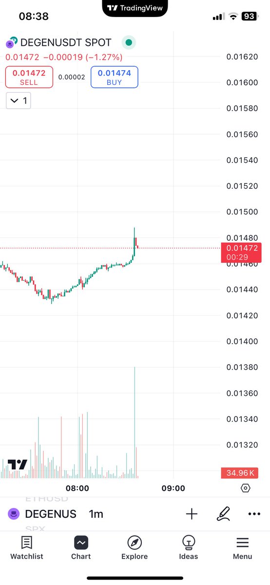 Callibudz100's tweet photo. @degentokenbase @clankeronbase How is people still selling DEGEN ain’t it way over sold by now don’t make sense https://t.co/IIei2TiGcd