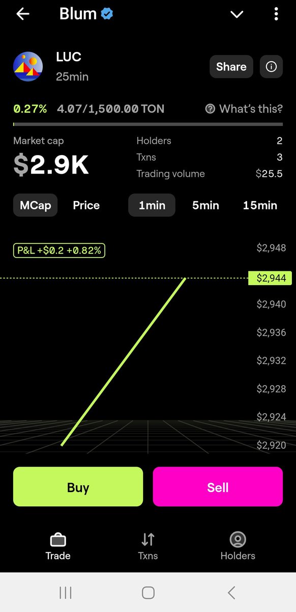I just Lunch the LUC (LEUCOIN) 🥰🥳