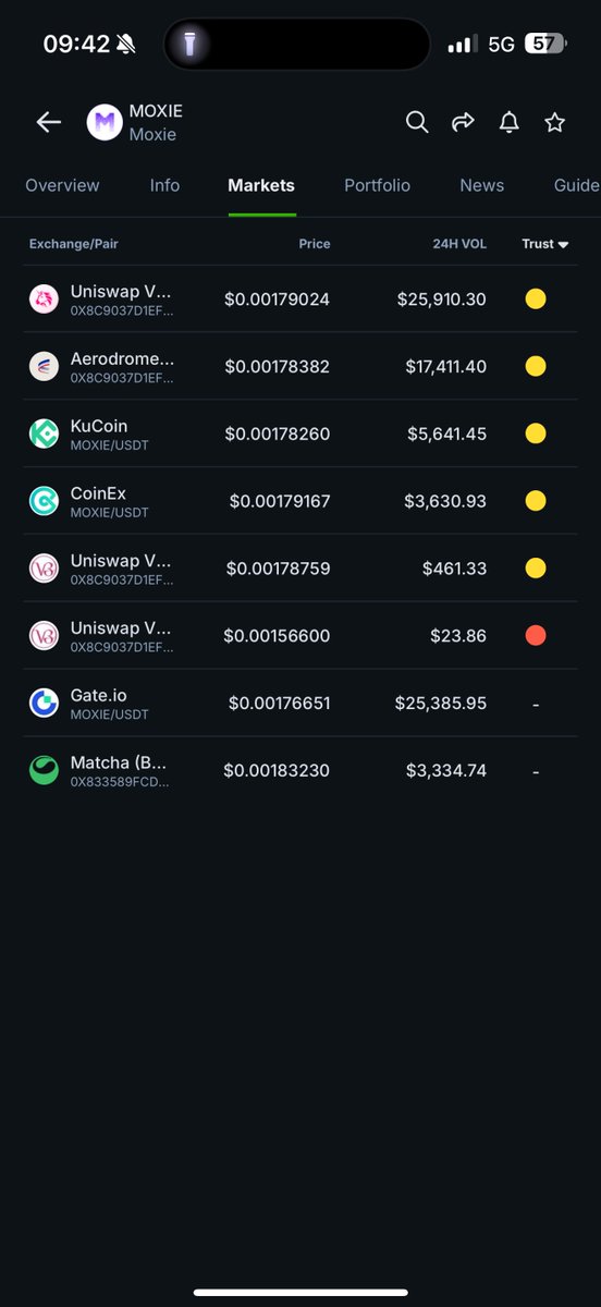 The giveaway will be in $Moxie token 
I got these for free from actively using farcaster app, Wildcard reward 🤝

$50 to 5 people = $10 each

You can look for the address from exchanges in the second frame. E.g KuCoin and Gate.io

Enjoy your weekend 🙏🏻❤️