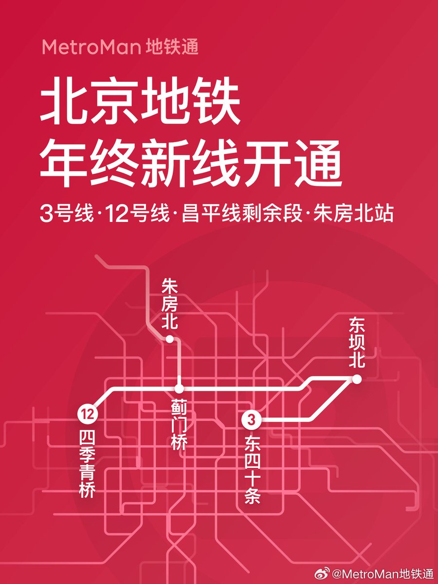 JRUrbaneNetwork's tweet photo. Today three sections of the Beijing Subway opened. Line 3 Phase 1, Line 12 Phase 1 and the final section of the Changping Line. The Beijing Subway is over 815km long. Maps by MetroMan地铁通. https://t.co/oQoz4cJspx