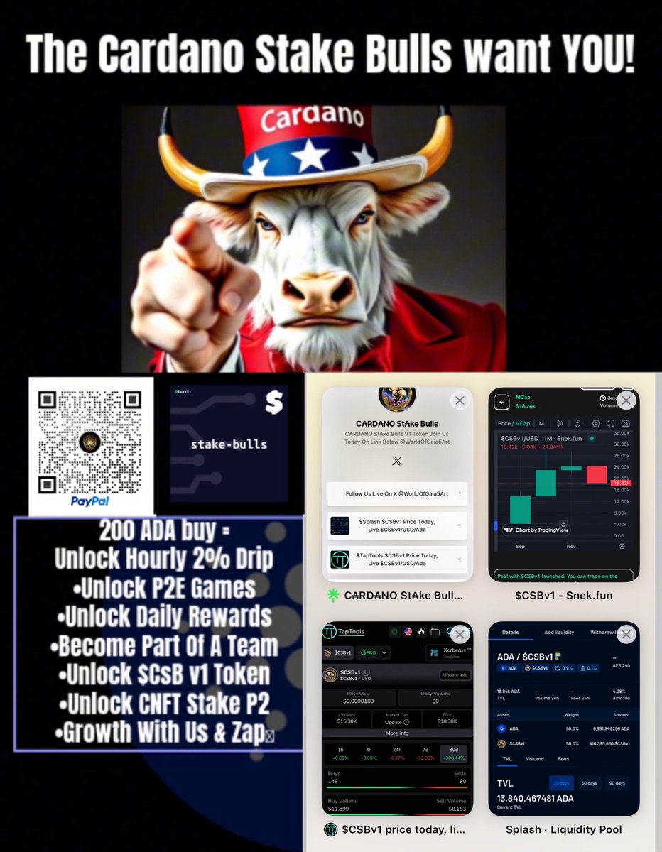 WorldOfGaia5Art's tweet photo. • Liquidity Stake &amp; Tradable
$CsB v1% Tokens With $Ada
Today /Withdrawal-Able✅

• Hold Minimum 1 Million #CsBv1
In @CnftTools Verified💳
Wallet To Unlock🔓💧Incom

https://t.co/KUGSZ66DrK 👈🏻

• Earn Passive %
Income Hourly On Discord🤝🏻
&amp; Join #CsBv1 Giveaways
On Discord🥛😉🔐 https://t.co/S2kGxSNs2b