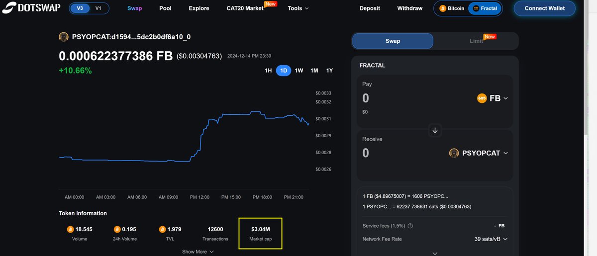 Schizos we are back over $3,000,000 MC since my home opened up to the public @satspumpfun

Next will be $5,000,0000 MC and then $10,000,000

😵‍💫End the $PSYOP with #PSYOPCAT 

🐈‍⬛🐾🐾 #cat20 

dotswap.app/swap#C_%E2%80%…