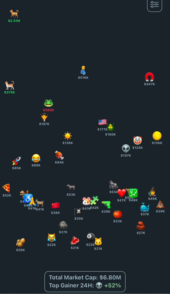 Hôm nay mình đã tốn 30 phút để hướng dẫn anh trai mình mua 30$ đầu tiên cùng 🐕 Emoji.

Mình mới hiểu newbie đang gặp khó khăn như thế nào khi muốn tiếp cận crypto và đặc biệt là 🐕 emoji nên mình viết bài này để hướng dẫn tất cả anh em người mới những