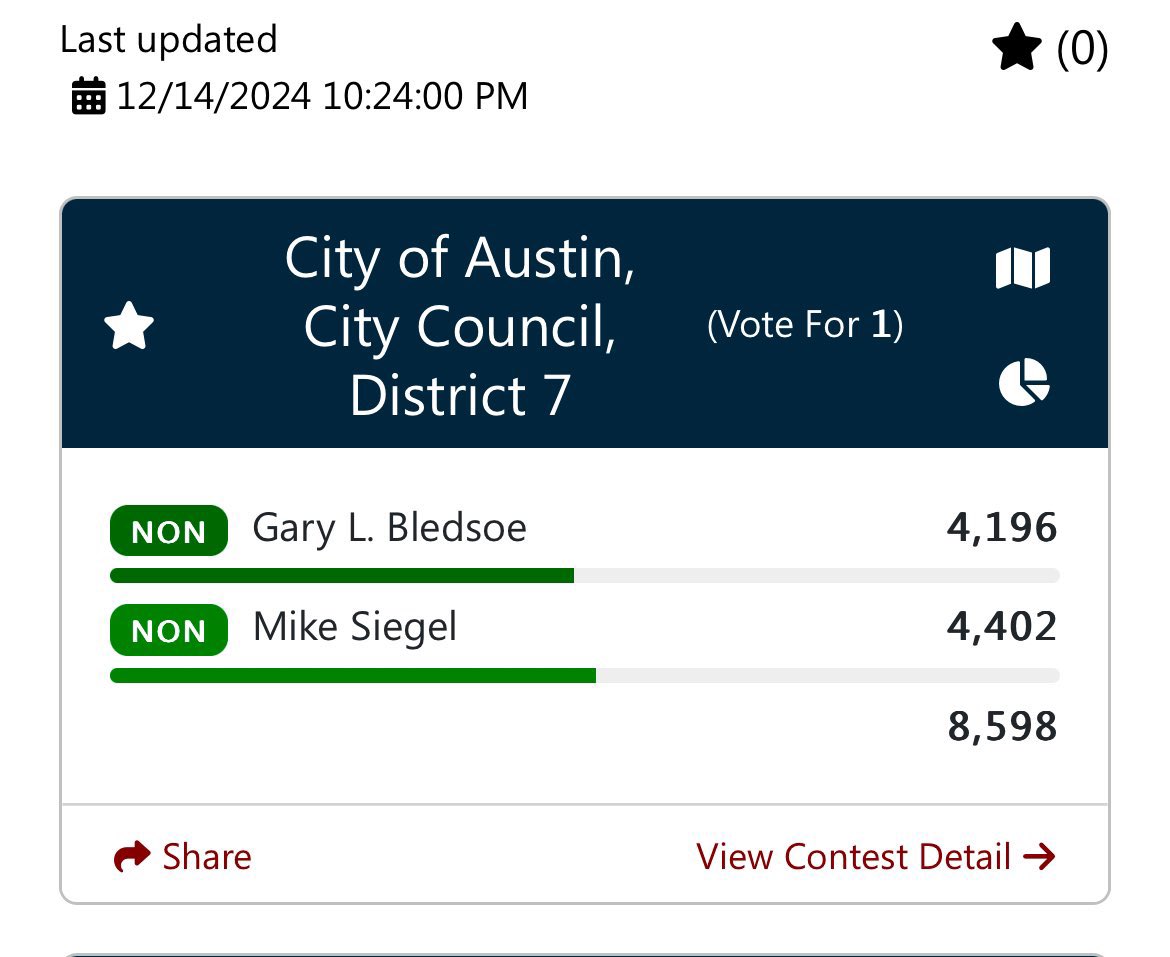 Audit Austin City Council tweet media