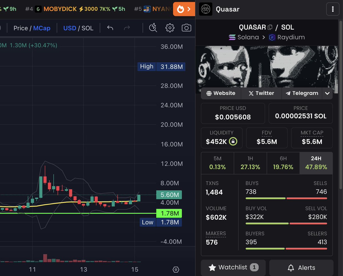 0xWhaleHL's tweet image. $QUASAR moving, leg up #quasar