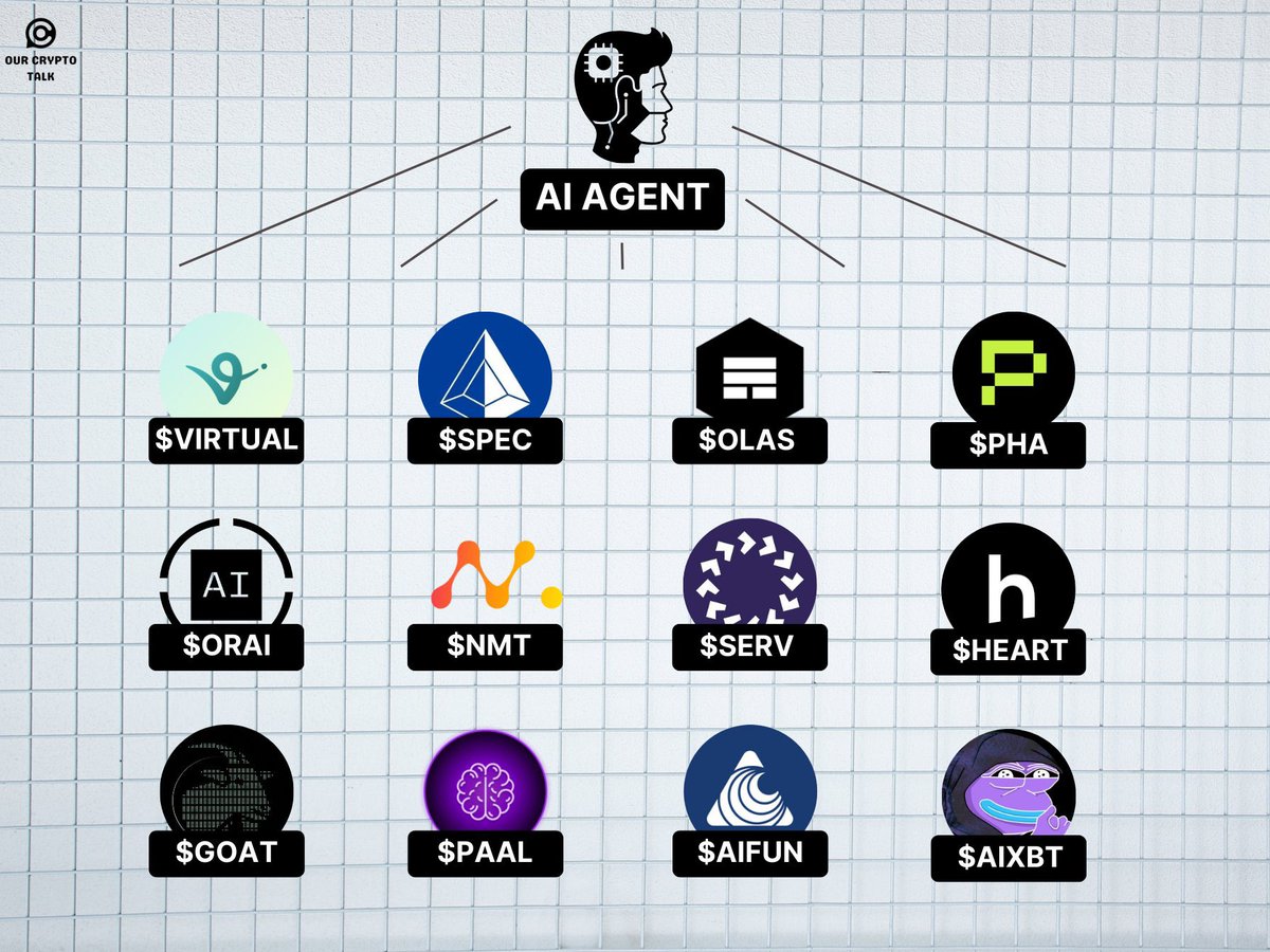💥 What’s Your Favorite AI Agent Project? 💥

💡 $VIRTUAL | $SPEC | $OLAS | $PHA
💡 $ORAI | $NMT | $SERV | $HEART
💡 $GOAT | $PAAL | $AIFUN | $AIXBT