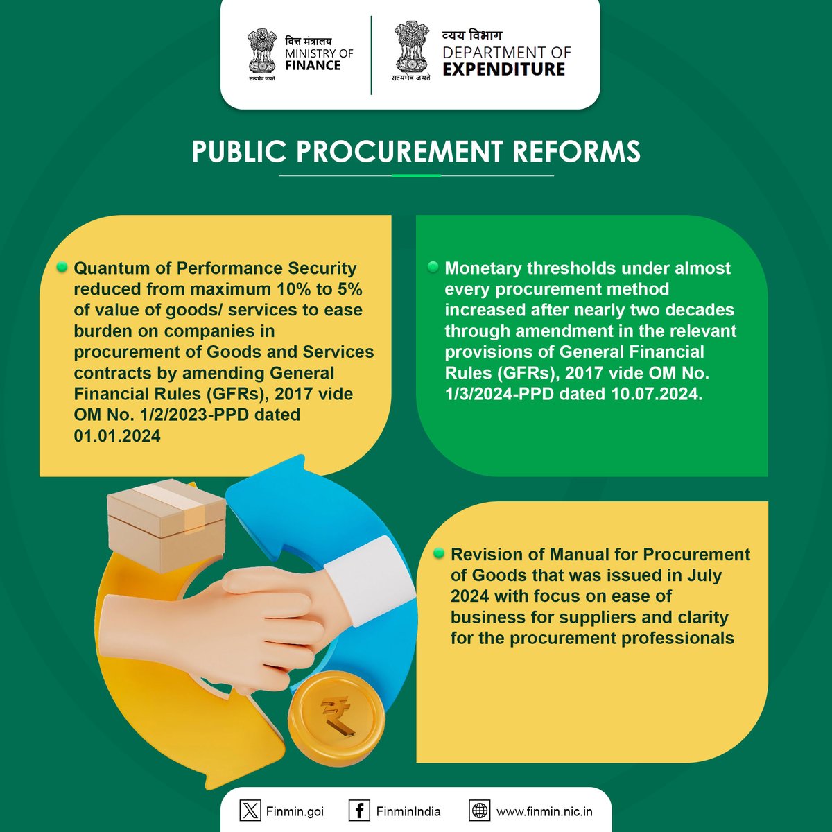 PIBBengaluru's tweet photo. ವೆಚ್ಚ ಇಲಾಖೆ @FinMinIndia ಸಾರ್ವಜನಿಕ #ProcurementReforms ಅನ್ನು ಪ್ರಾರಂಭಿಸಿದ್ದು, ಇದು ಪೂರೈಕೆದಾರರಿಗೆ ವ್ಯಾಪಾರವನ್ನು ಸುಲಭಗೊಳಿಸುವ #EoDB ಮತ್ತು ಖರೀದಿ ವೃತ್ತಿಪರರಿಗೆ ಸ್ಪಷ್ಟತೆಯ ಮೇಲೆ ಕೇಂದ್ರೀಕರಿಸಿದೆ.

#FinMinYearReview2024
#ExpenditureInitiatives
#ViksitBharat 

1/2 https://t.co/EEz8tXdzx3