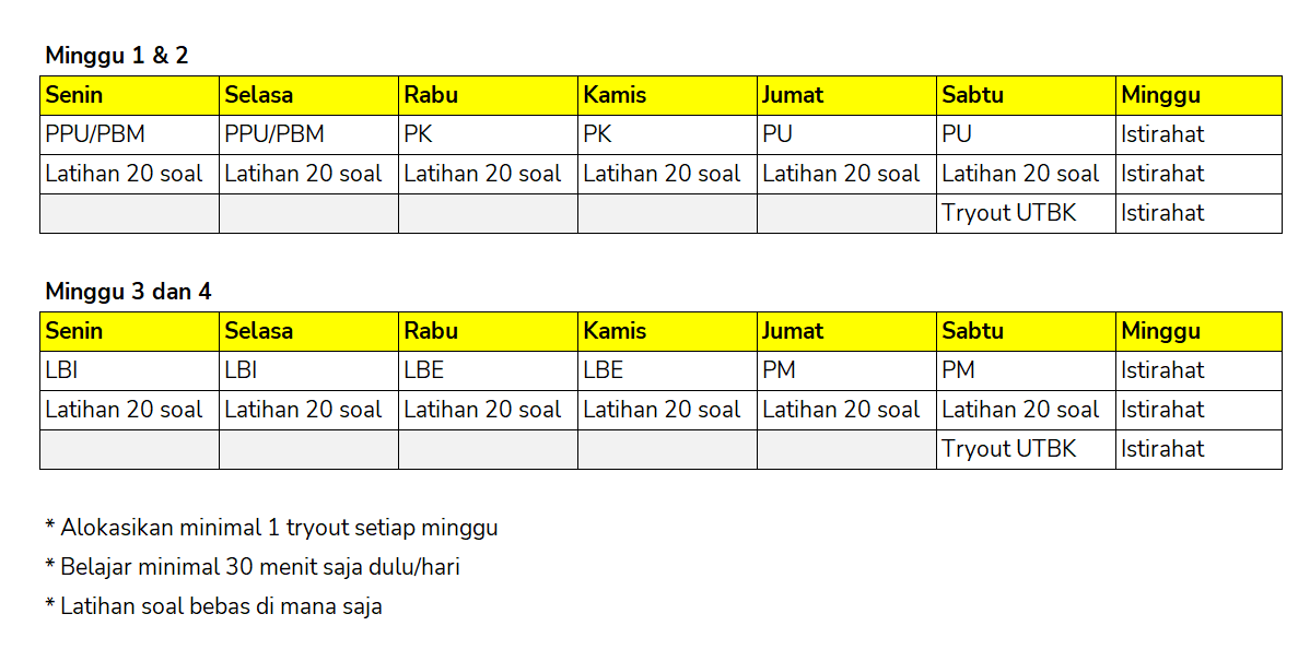🚨 Kalo sudah H-3 bulan dan belum mulai2 buat belajar UTBK, coba pakai jadwal begini! 

Minimal tuh mulai aja dulu, sebab tanpa memulai kita tidak bisa menilai apakah diri kita siap atau belum. Buat rinciannya, baca utas ini. Bisa kok belajar tanpa bimbel.

A Thread