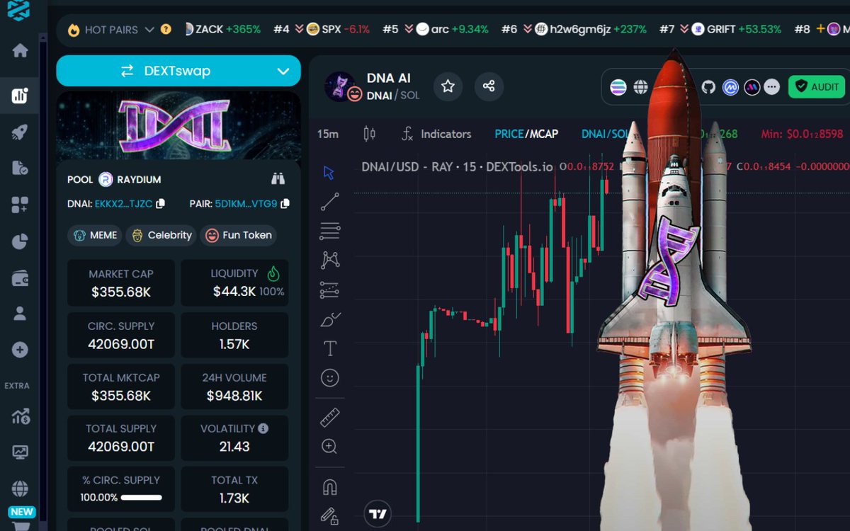 DNA AI tweet media