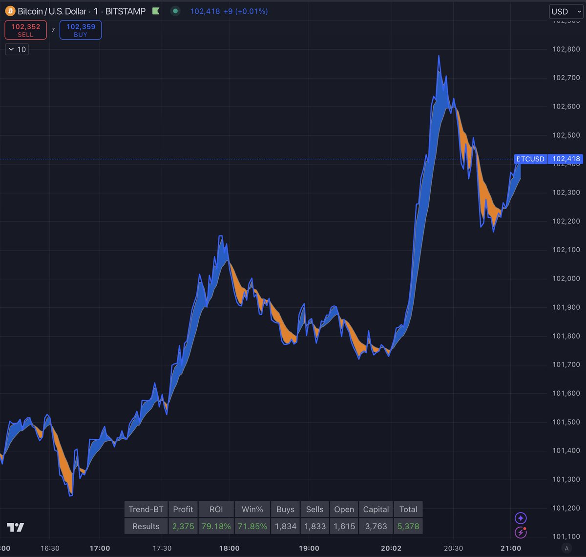StockWave focuses on market fairness consistent with FT principles.rpe