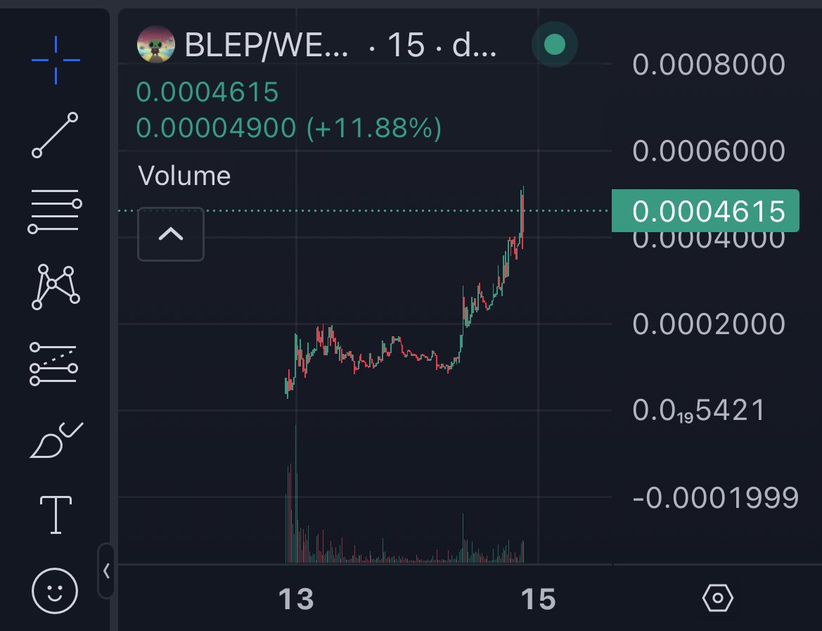 MetaDuni's tweet photo. “Doozy share alpha” 

they don’t listen anyway 😔 https://t.co/ESyBELhB32