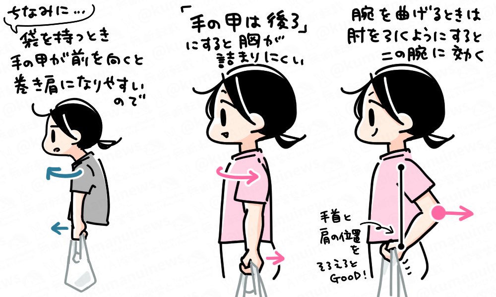 ついでに最近気づいたやつも。

手の甲の向きによって肩の丸まり方が変わるので、重いものを持つときは特に「手の甲を後ろに向ける」が◯。
腕を曲げるときは肘を引くようにすると二の腕を使うようになる。腕がたくましくなりたくない&amp;二の腕なんとかしたい人はこの曲げ方の方がいいかも。 