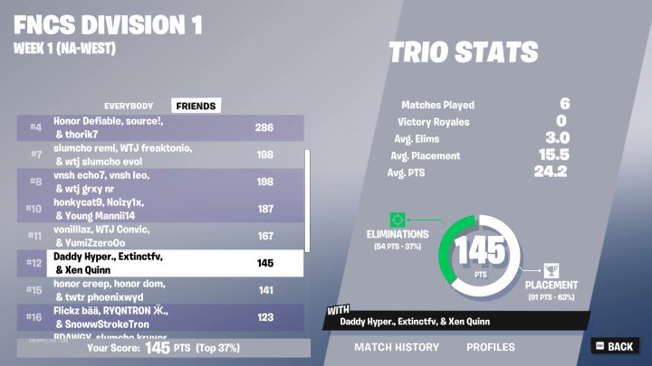 12th... $600 FNCS <a href="/RichHomieQu1nnn/">Xen Quinn</a> <a href="/Extinctfv/">2AM Extinct</a>