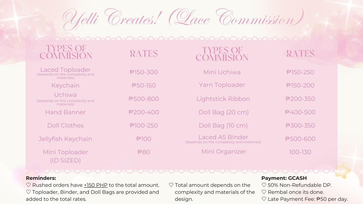 yelli 💗 lace comms open 𓈒࣪˖ ִֶָ tweet media