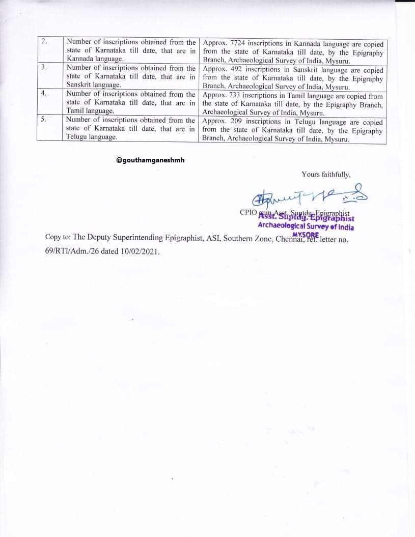 NammaKalyana's tweet photo. An RTI reveals the language wise total no. of inscriptions found in Maharashtra &amp; Karnataka as follows

In #Maharashtra (Total 1788):
1. Sanskrit: 774
2. #Kannada: 413
3. Marathi: 91
Others: 510

In Karnataka (Total 9850):
1. Kannada: 7724
2. Sanskrit: 492
3. Tamil: 733
#ಕನ್ನಡ https://t.co/k0Eo8XWIX5