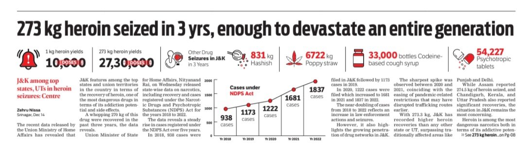 High unemployment often serves as a breeding ground for illicit activities. In J&amp;K, this manifests in the form of drug addiction, smuggling, and other criminal activities that exploit the idle hands of a restless youth.