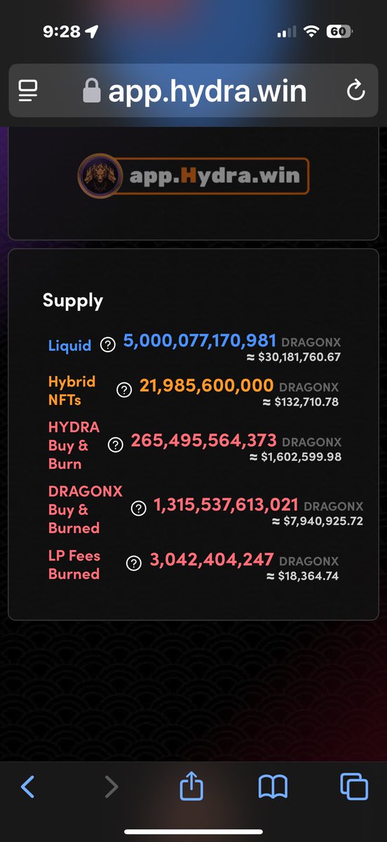 voltygo's tweet photo. Almost sub 5T! #DragonX #BODX #TINC #TitanFarms #10000X @G1Erik https://t.co/gCZHWj5CUI