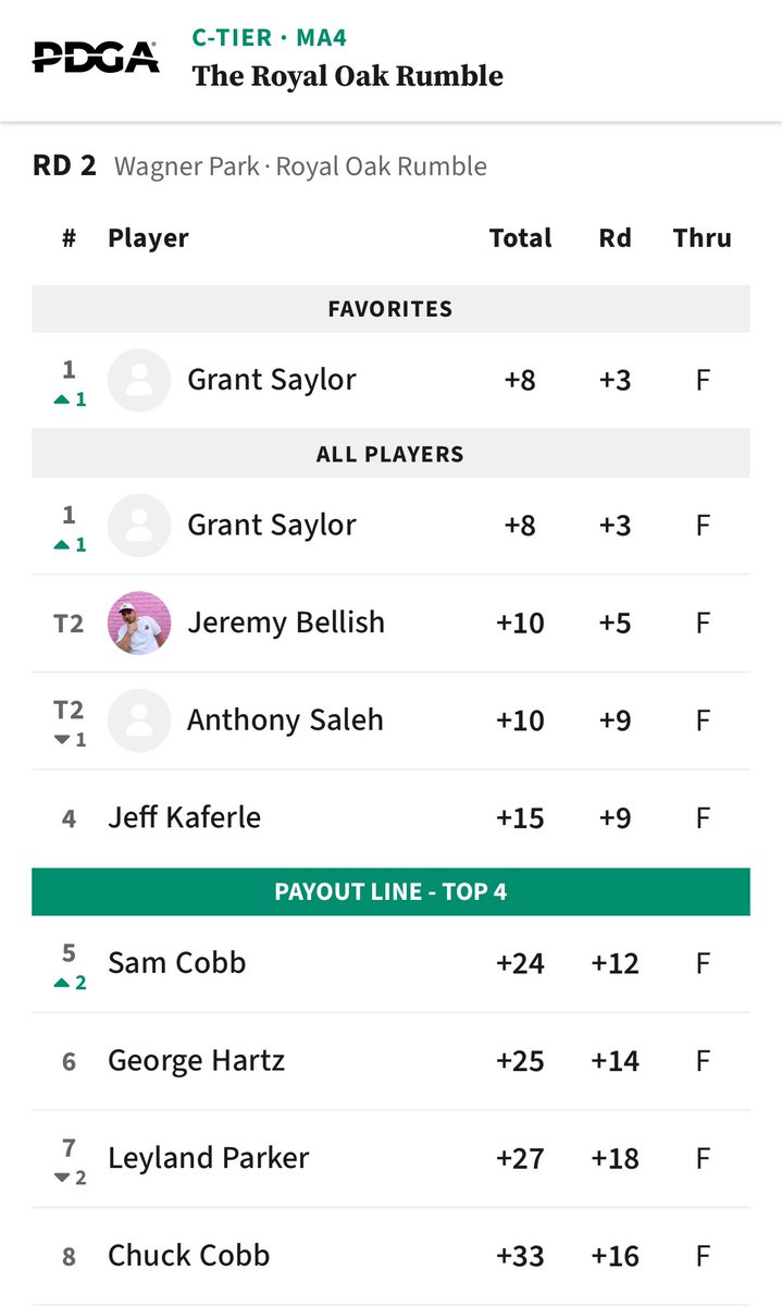 Won my first disc golf tournament today!