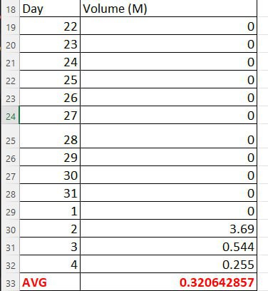BOB_Bulidonbnb's tweet photo. 1/2 PROOF OF AVG VOL 
Where is justice? We demand justice, or many developers will not build because there is no justice.

@cz_binance @heyibinance https://t.co/Ghh3LT62dh