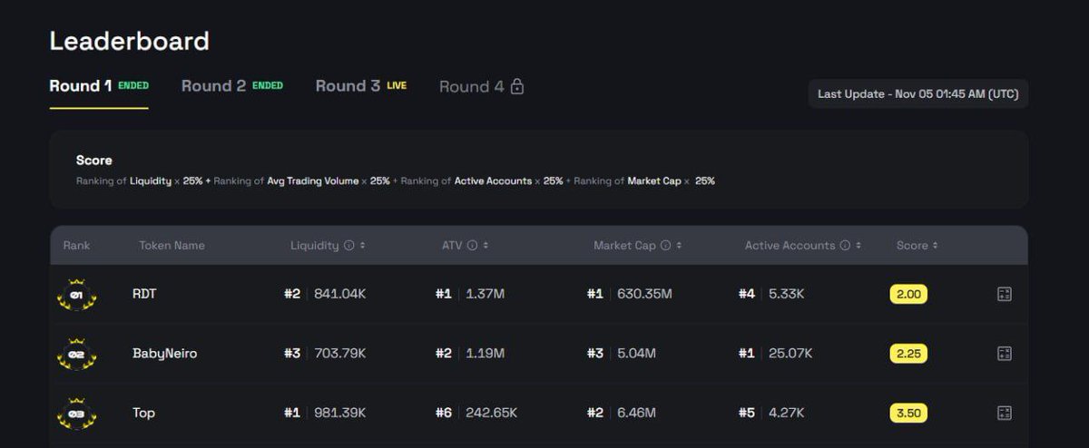 BOB_Bulidonbnb's tweet photo. 2/2 PROOF OF ALL ROUND 

Where is justice? We demand justice, or many developers will not build because there is no justice.

@cz_binance @heyibinance https://t.co/WOW3dhBk68
