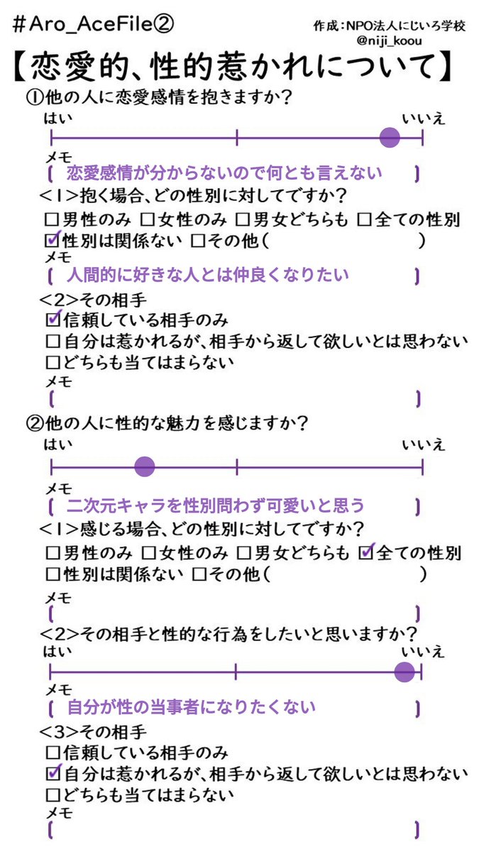 hyphantria_'s tweet photo. やってみました!似たような方のお話お聞きしたいです!よろしくお願いします! #Aro_Acefile #AceFile #アセクシャル #アセクシュアル #アロマンティック https://t.co/80w0tftoGS