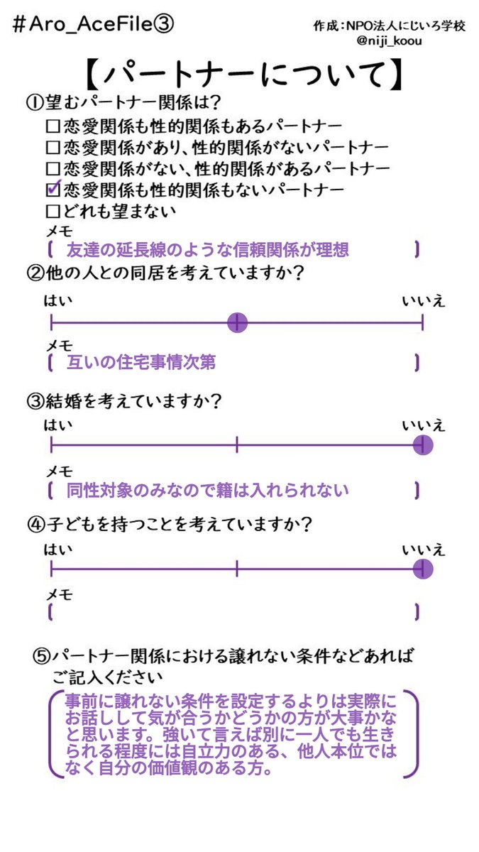 hyphantria_'s tweet photo. やってみました!似たような方のお話お聞きしたいです!よろしくお願いします! #Aro_Acefile #AceFile #アセクシャル #アセクシュアル #アロマンティック https://t.co/80w0tftoGS