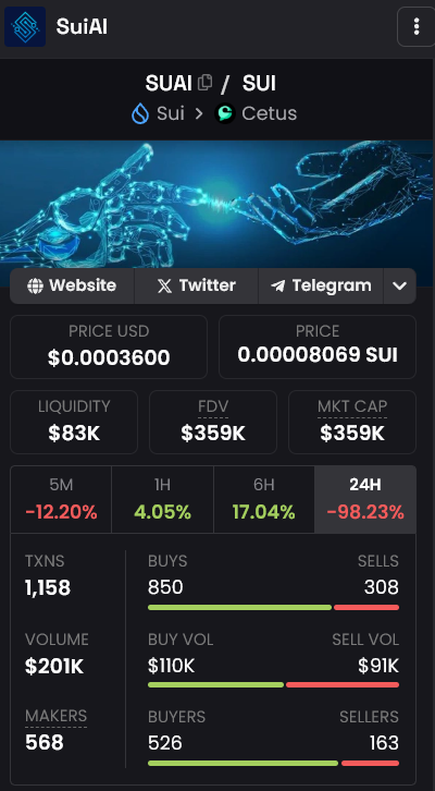 c38017910's tweet photo. @SuiAIFun : Meme with AI Agent. 
Sui version of #pumpfun burning $Suai token when creating bonding curve as a fee, which then launches on @CetusProtocol. 

Sui version of @virtuals_io 

$SUAI launched on https://t.co/F2u26QY8Ej as their first project. 

360k Mcap. Send it 🚀 https://t.co/W9dRHEu0Jf