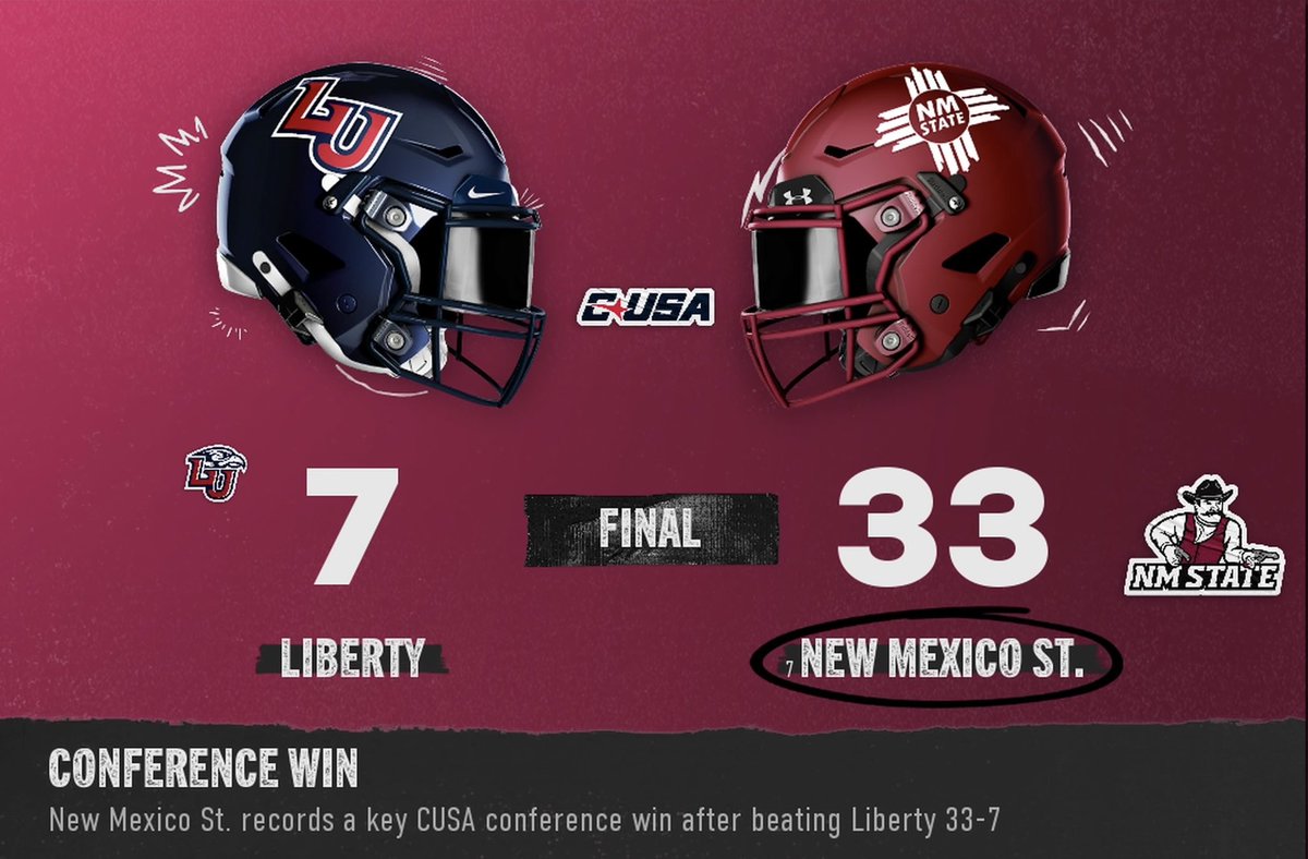 CoachHawkTuah's tweet photo. AGGIES WIN CHAT

Aggies get yet another with over the Flames! (Wtf is even a flame and I right) 3 more games, FINISH STRONG EVERYONE!

NMSU- 33

LIB- the number that ate 9 https://t.co/dzpbHvlC7r