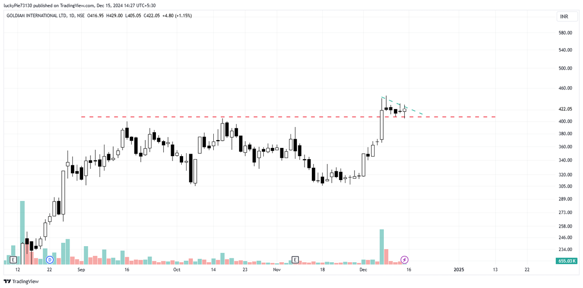J_murarka's tweet photo. #sudarchem #goldiam #railtel #galaprecision disc: no buy sell recommendation #StockMarketindia #buybeforebreakout @caniravkaria @Mr_Chartist
@ArindamPramnk @BeyondTrading0 @itsprekshaBaid
@itsnitinverma @JigarPrajapati_ @krunalparab_
@Trading4Bucks @krunalparab_ https://t.co/tKQCvfWgHD