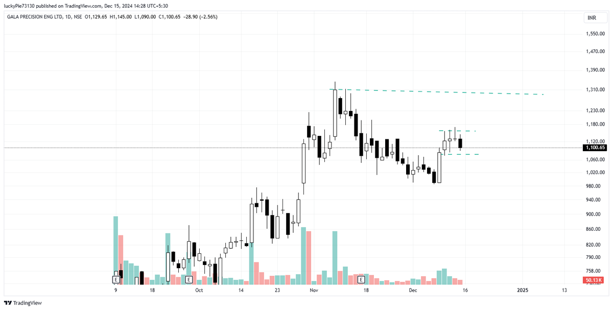 J_murarka's tweet photo. #sudarchem #goldiam #railtel #galaprecision disc: no buy sell recommendation #StockMarketindia #buybeforebreakout @caniravkaria @Mr_Chartist
@ArindamPramnk @BeyondTrading0 @itsprekshaBaid
@itsnitinverma @JigarPrajapati_ @krunalparab_
@Trading4Bucks @krunalparab_ https://t.co/tKQCvfWgHD
