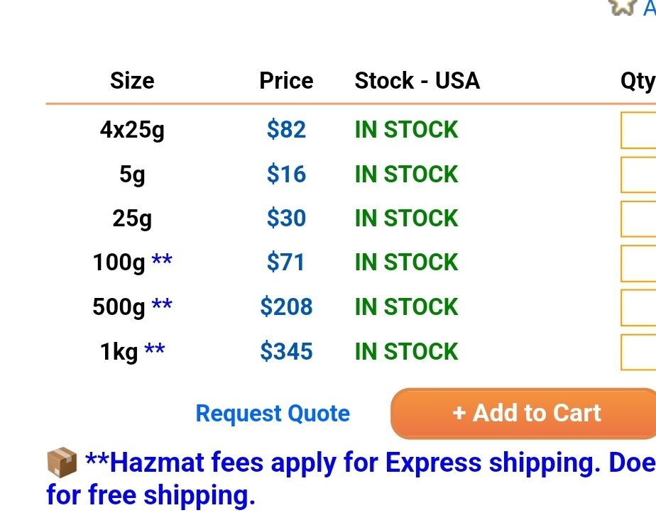 MoleculesGoHard's tweet image. 25 grams of HFIP