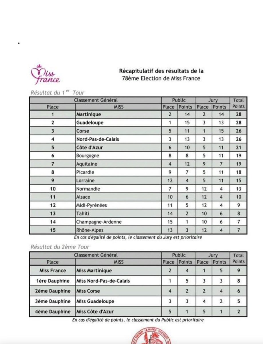 tulipe 🌷 tweet media