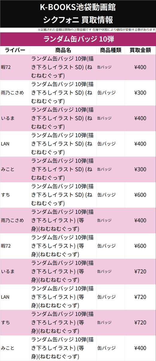 買取情報】 シクフォニ 缶バッジ 10弾（等身 SD ねむねむ） 交換が